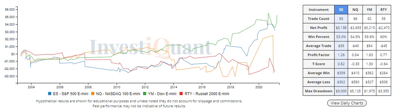 This Market Profile Study may surprise you